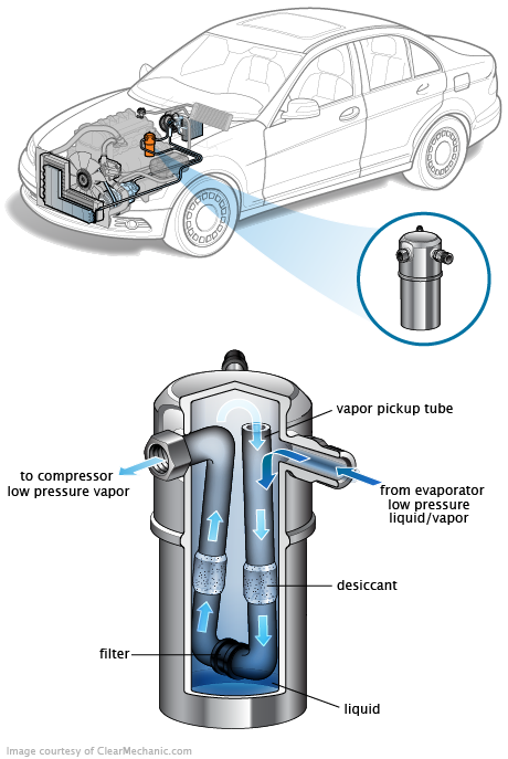 See B3429 repair manual